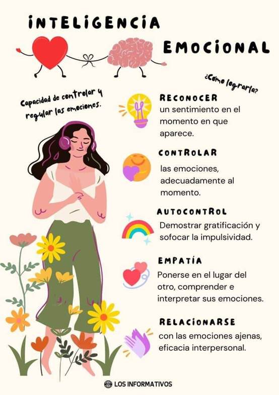 Infografía sobre la inteligencia emocional, Infografía sobre cómo desarrollar la inteligencia emocional, ¿Qué son las emociones, ¿para qué existen las emociones?, Inteligencia emocional, cómo desarrollar la inteligencia emocional, Qué es la inteligencia emocional, cómo desarrollar la inteligencia emocional, infografía sobre cómo desarrollar la inteligencia emocional, inteligencia emocional materiales bonitos, inteligencia emocional diseños bonitos